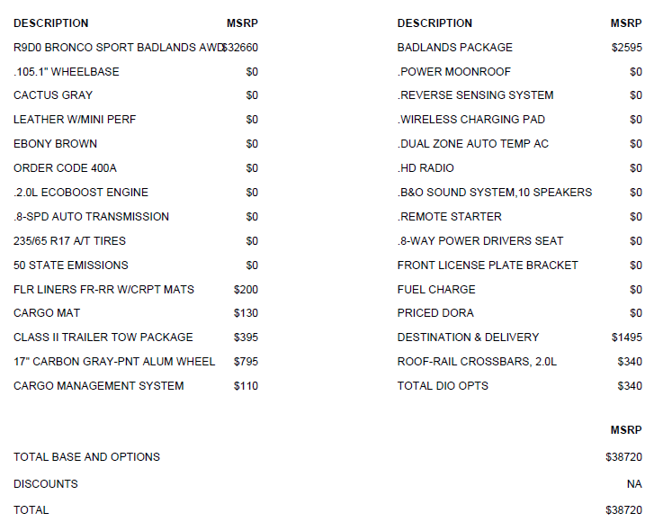 2021 Bronco Sport Price List (MSRP/Dealer Invoice Pricing) All Models