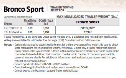 Bronco Base Towing? | 2021+ Ford Bronco Sport Forum - Broncosportforum.com