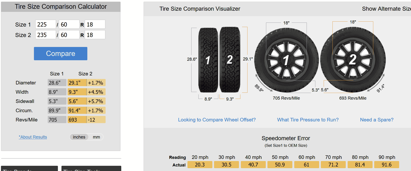 How to know when to use lift kit for bigger upsized tires? 2021+ Ford