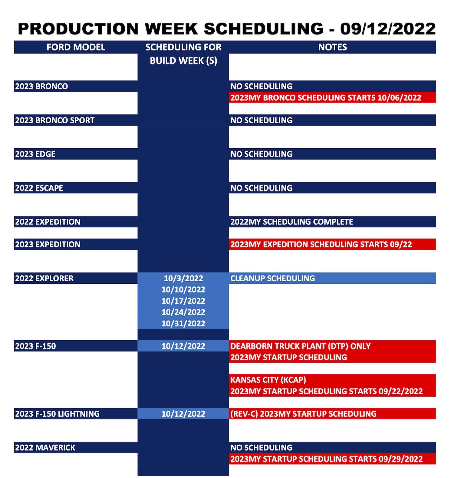 Ford Bronco Sport ⏰ No Bronco Sport Scheduling This Week (9/12) Ford_Forums_Production Week Scheduling_2022-09-12_1