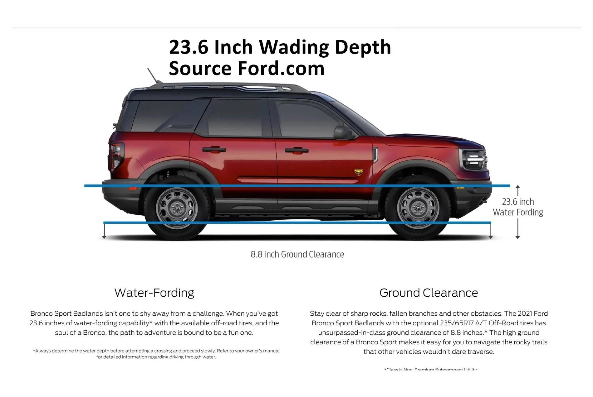2021+ Ford Bronco Sport Forum