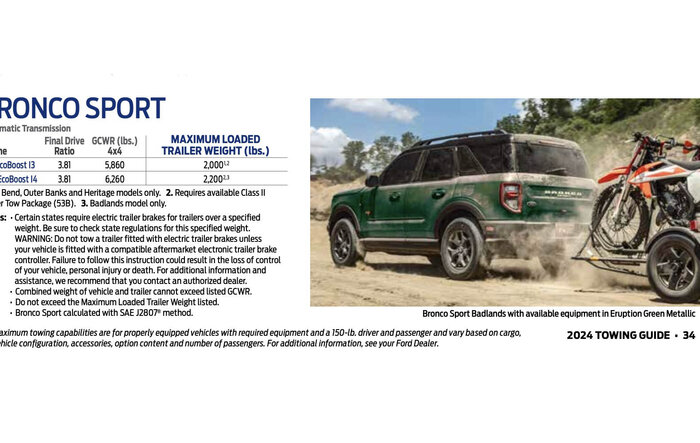 2024 Bronco Sport RV & Trailer Towing (GVWR / GCWR) Guide From Ford